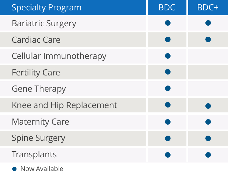 DCBDP Specialty Areas